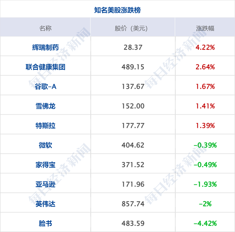 财经早参丨李云泽：正研究降低乘用车贷款首付比；千亿国企煤矿爆燃，已致7死2失联；新车被“黑”，李想反击；9年造11辆FF91，全部召回！