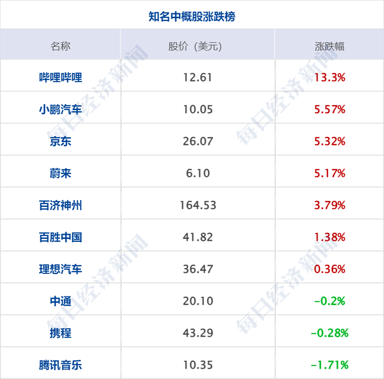 财经早参丨李云泽：正研究降低乘用车贷款首付比；千亿国企煤矿爆燃，已致7死2失联；新车被“黑”，李想反击；9年造11辆FF91，全部召回！