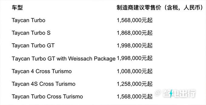 保时捷“拒绝”价格战！新款Taycan涨价18万，造型接受吗？