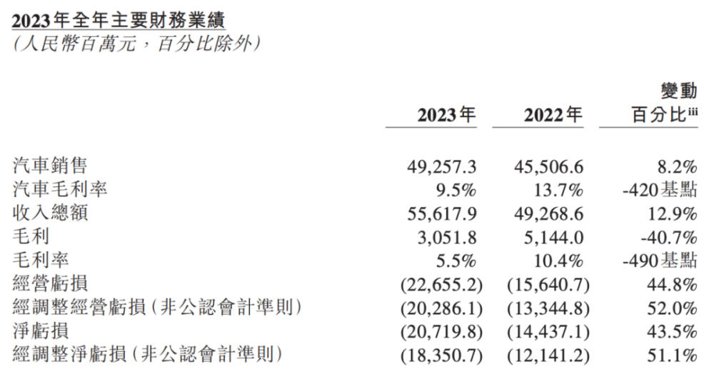 2月新势力持续洗牌：小鹏垫底，问界再登顶，理想“不甘”