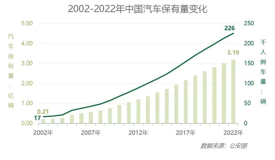 再起争论！医院禁止医护把车停进院内，一经发现取消评优评先！要把车位100%让给患者，医生就不配开车？网友：为啥院领导能停？