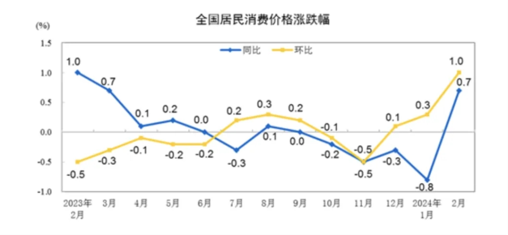 赵建：终局，通胀（万字长文）