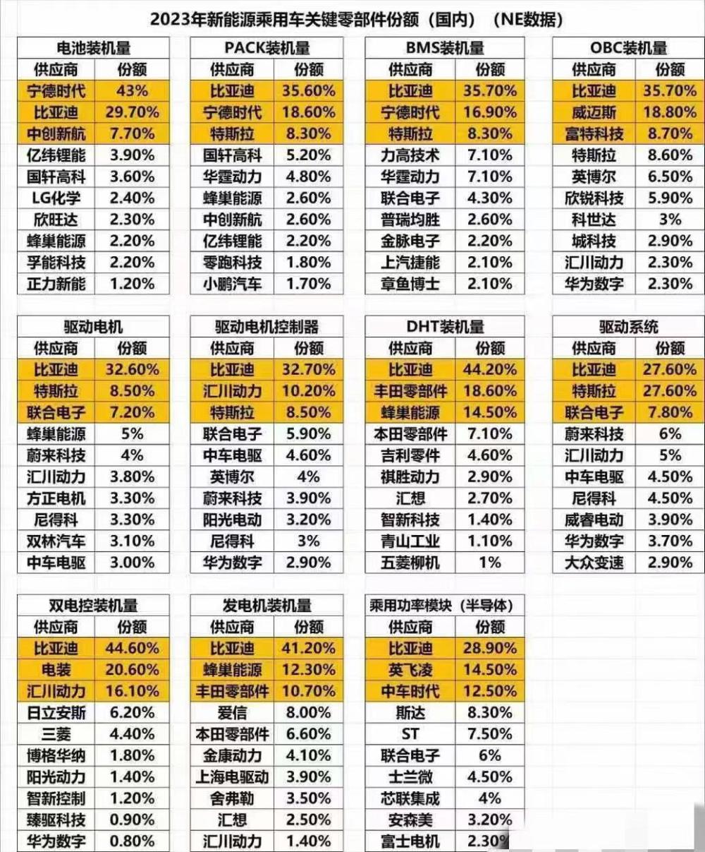 “荣耀版”不算啥，比亚迪今年还要上大分，很多车企只能疲于应付