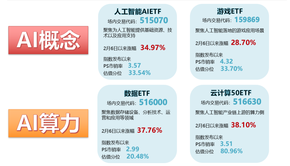 2024英伟达GPU技术大会即将揭幕，光模块等AI算力细分领域蓄势待发！