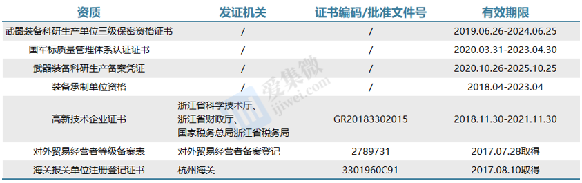 【个股价值观】铖昌科技：相控阵T/R芯片高维布局，卫星市场爆发元年将至