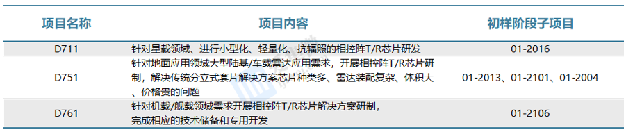 【个股价值观】铖昌科技：相控阵T/R芯片高维布局，卫星市场爆发元年将至