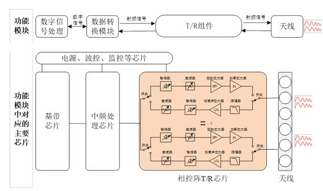 【个股价值观】铖昌科技：相控阵T/R芯片高维布局，卫星市场爆发元年将至