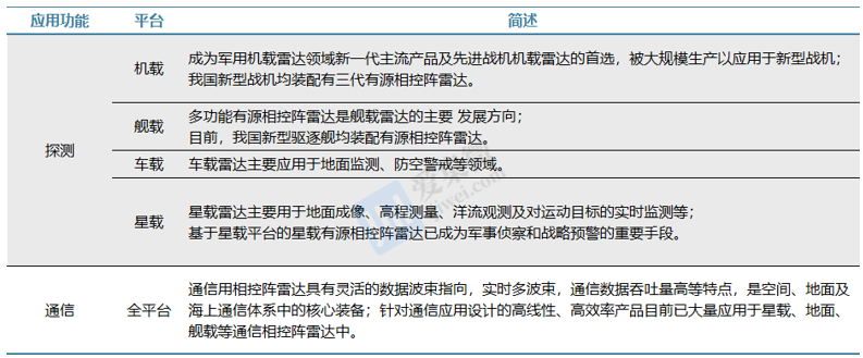 【个股价值观】铖昌科技：相控阵T/R芯片高维布局，卫星市场爆发元年将至