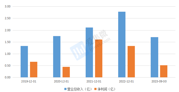 【个股价值观】铖昌科技：相控阵T/R芯片高维布局，卫星市场爆发元年将至