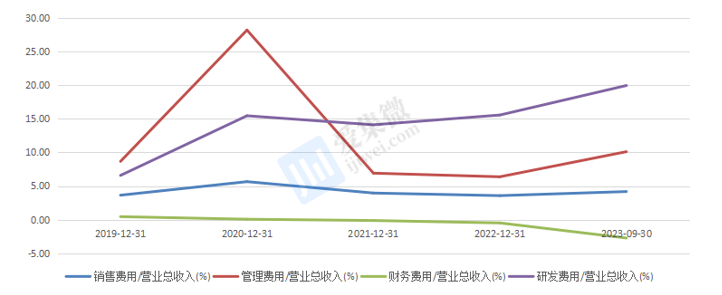 【个股价值观】铖昌科技：相控阵T/R芯片高维布局，卫星市场爆发元年将至