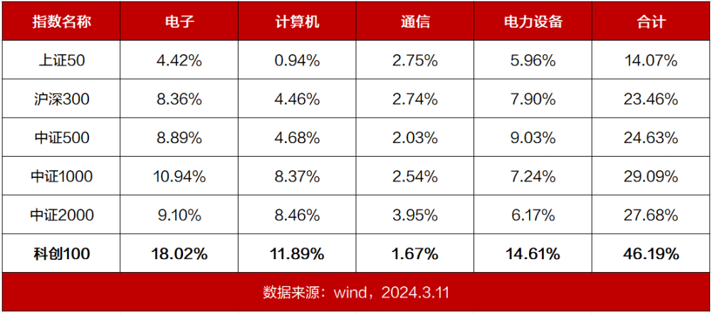 破案了！人工智能的尽头原来是新能源？