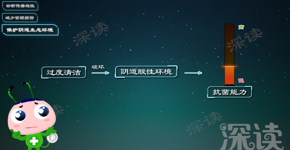 宫颈炎是因私生活乱？洗洗真的更健康？躲开宫颈炎就得做好这4点