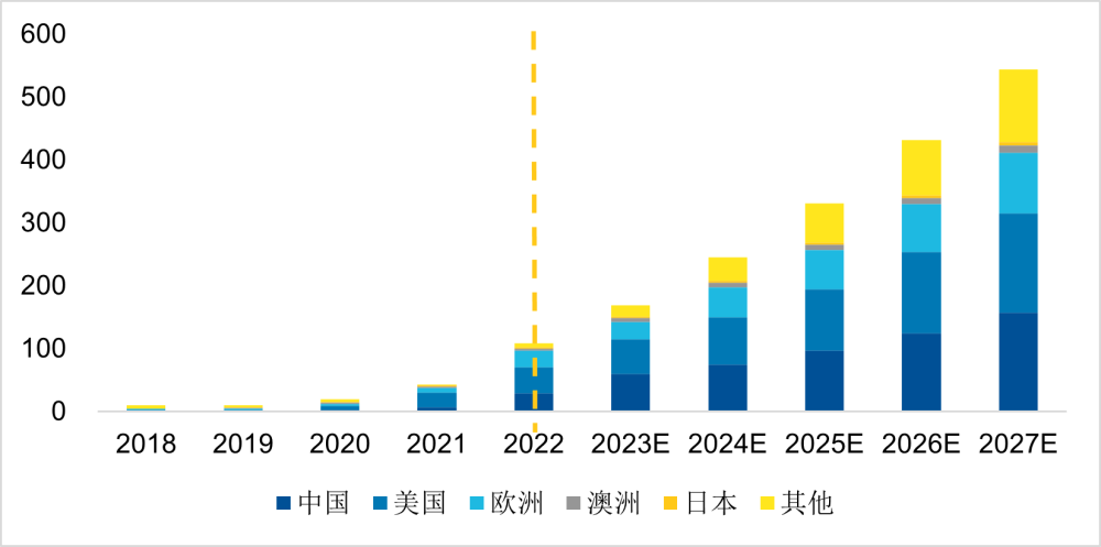 “新型储能”概念火热，储能赛道的三问三答