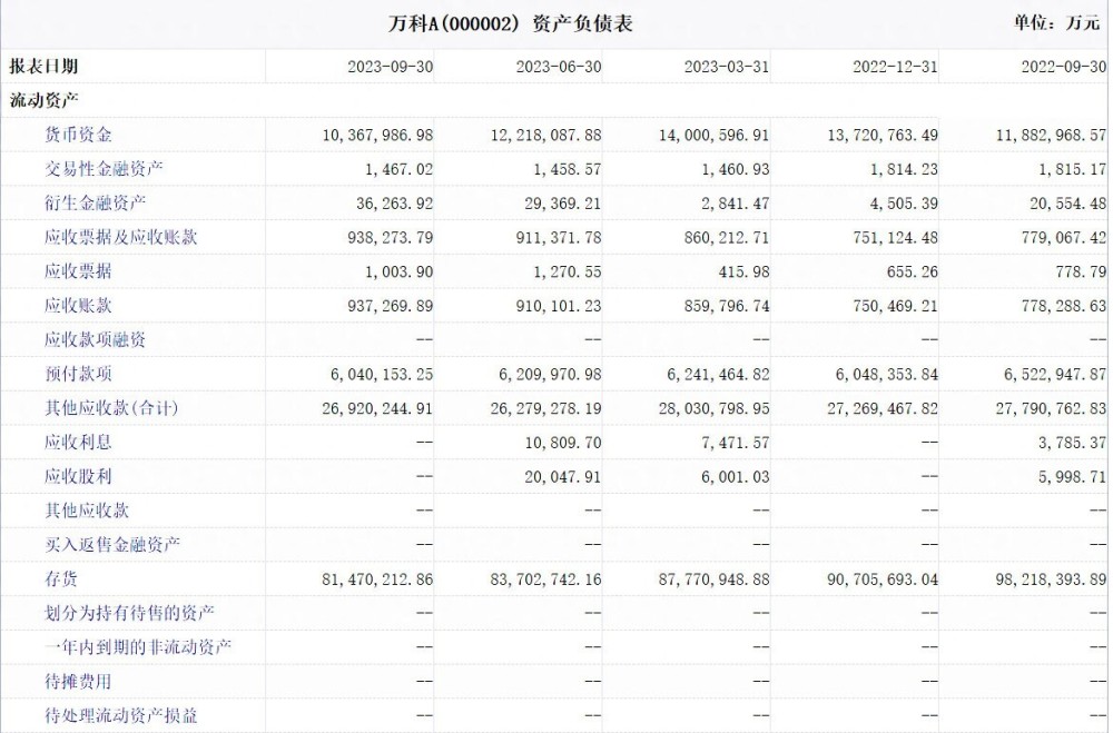 6亿美元债已偿还，穆迪为何还将万科投资级信用评级下调为垃圾级？