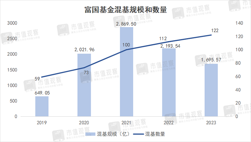 上海滩公募一哥：穷了基民，富了自己