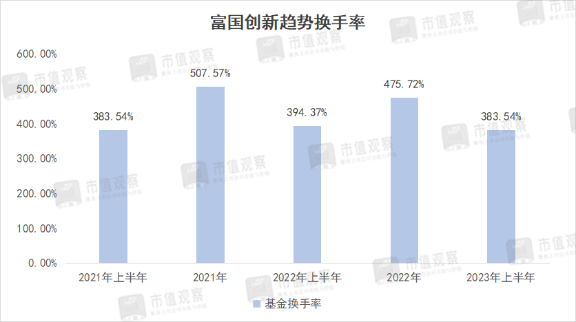 上海滩公募一哥：穷了基民，富了自己