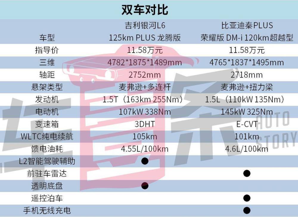 吉利银河：说最谦虚的话，降最狠的价