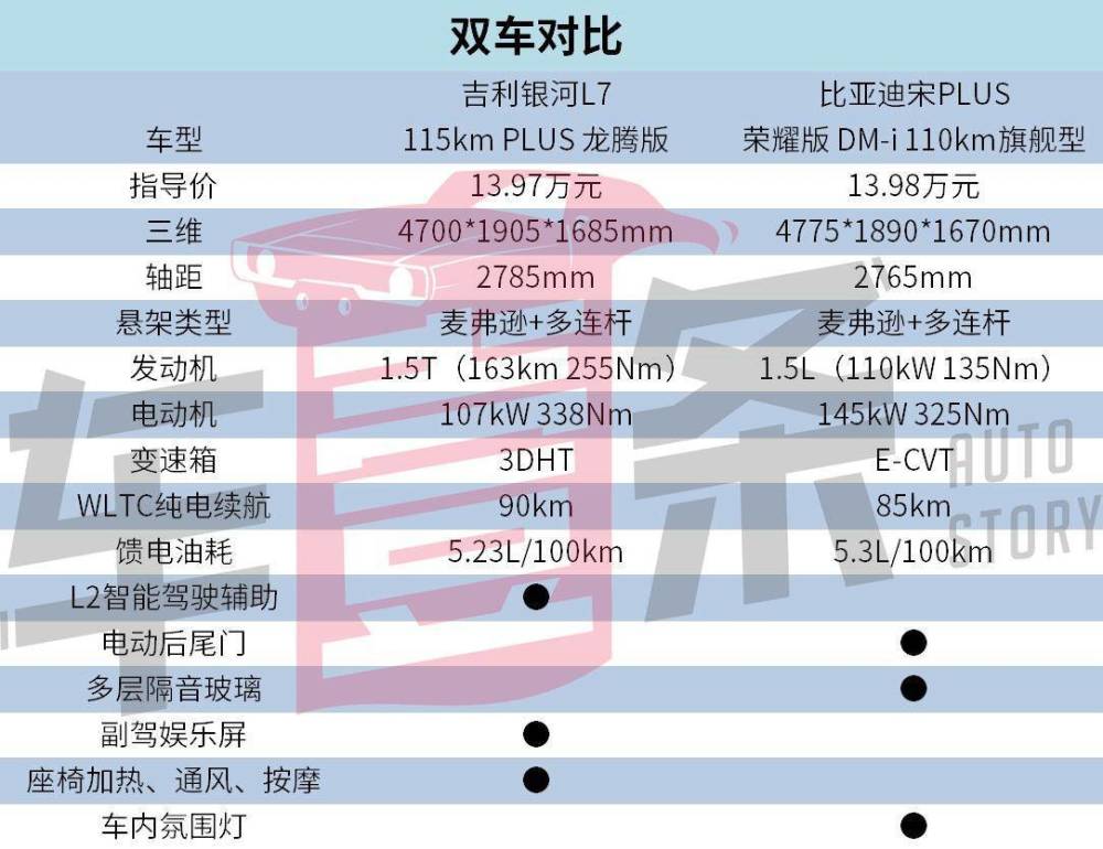 吉利银河：说最谦虚的话，降最狠的价