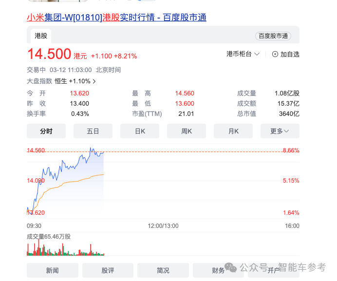 刚刚，雷军宣布小米汽车3月28上市！当天交付，股价大涨8%