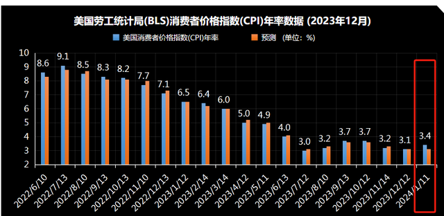 美国禁止对华出口储备石油，和沙特有直接关系？