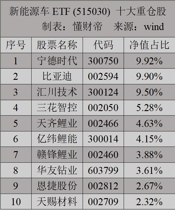 宁德时代两日大涨超17%：新能源行业否极泰来？