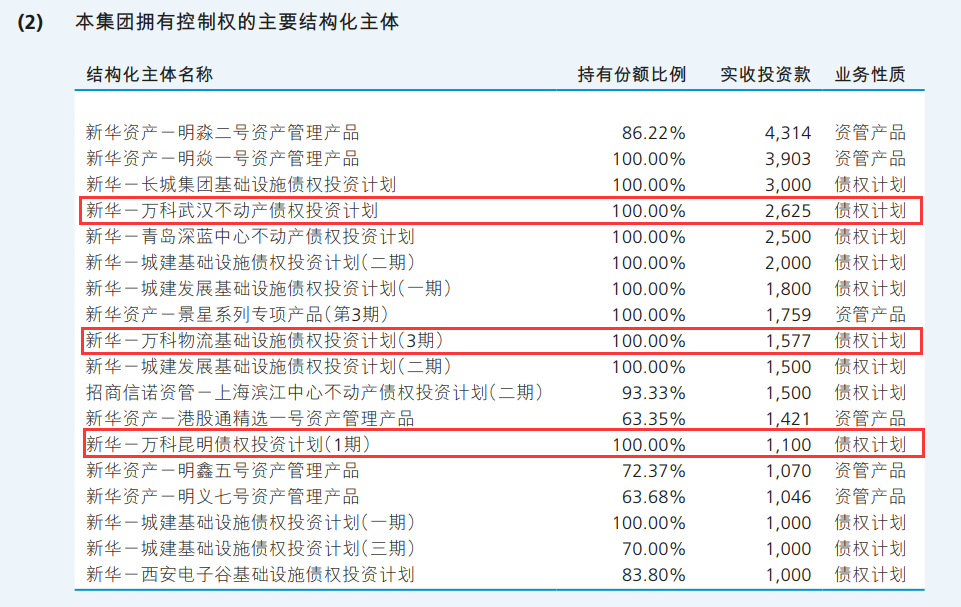 万科评级被穆迪下调为垃圾级 多家险企高管赶赴深圳“追债”