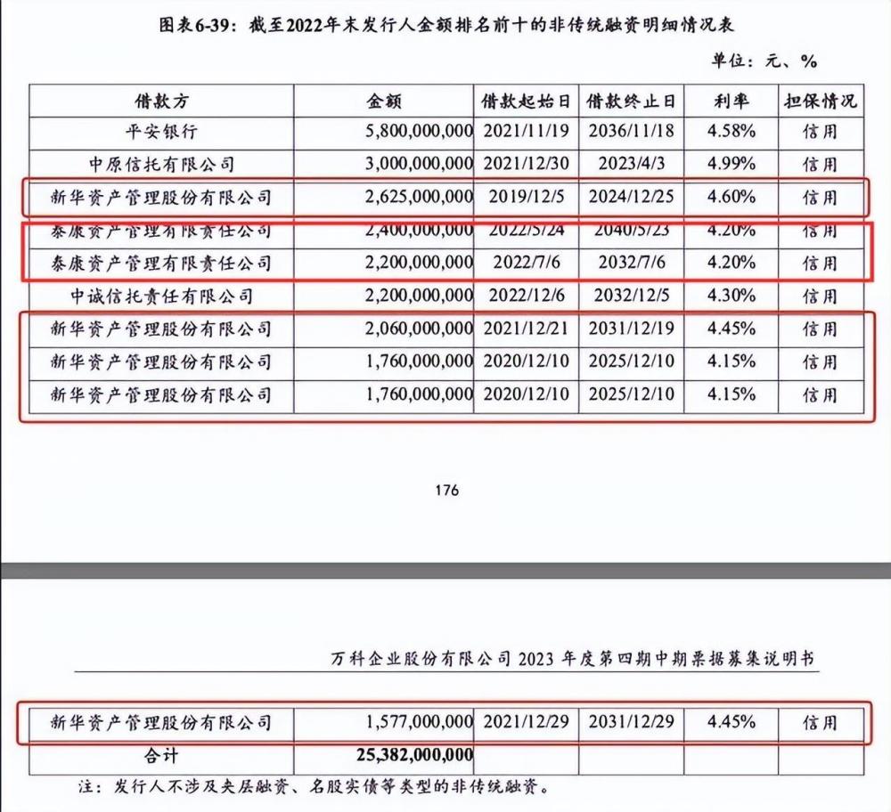 万科评级被穆迪下调为垃圾级 多家险企高管赶赴深圳“追债”