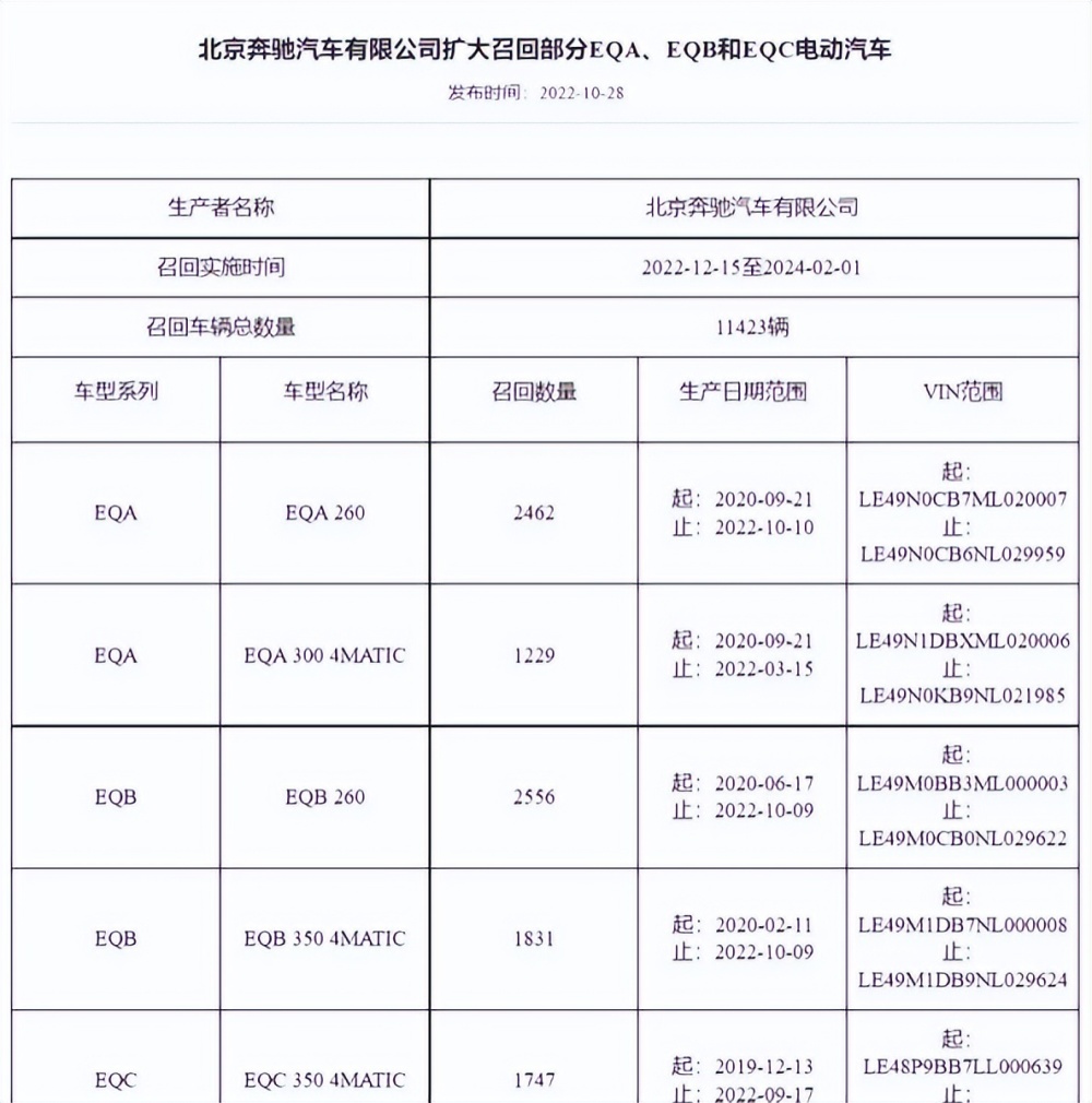 聚焦315晚会：销量惨淡、起火不断