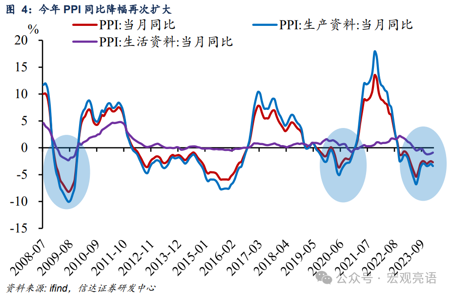 被低估的CPI