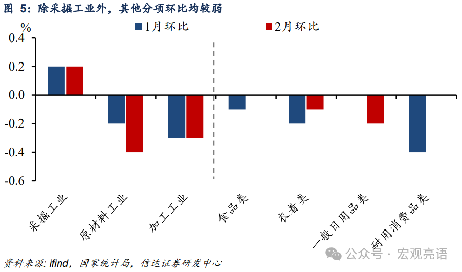 被低估的CPI