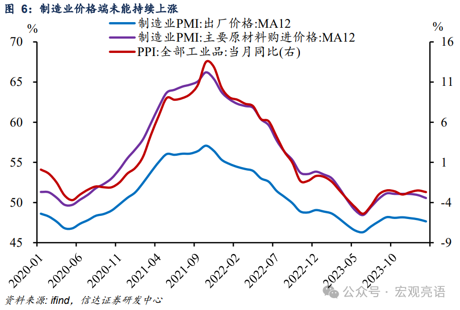 被低估的CPI