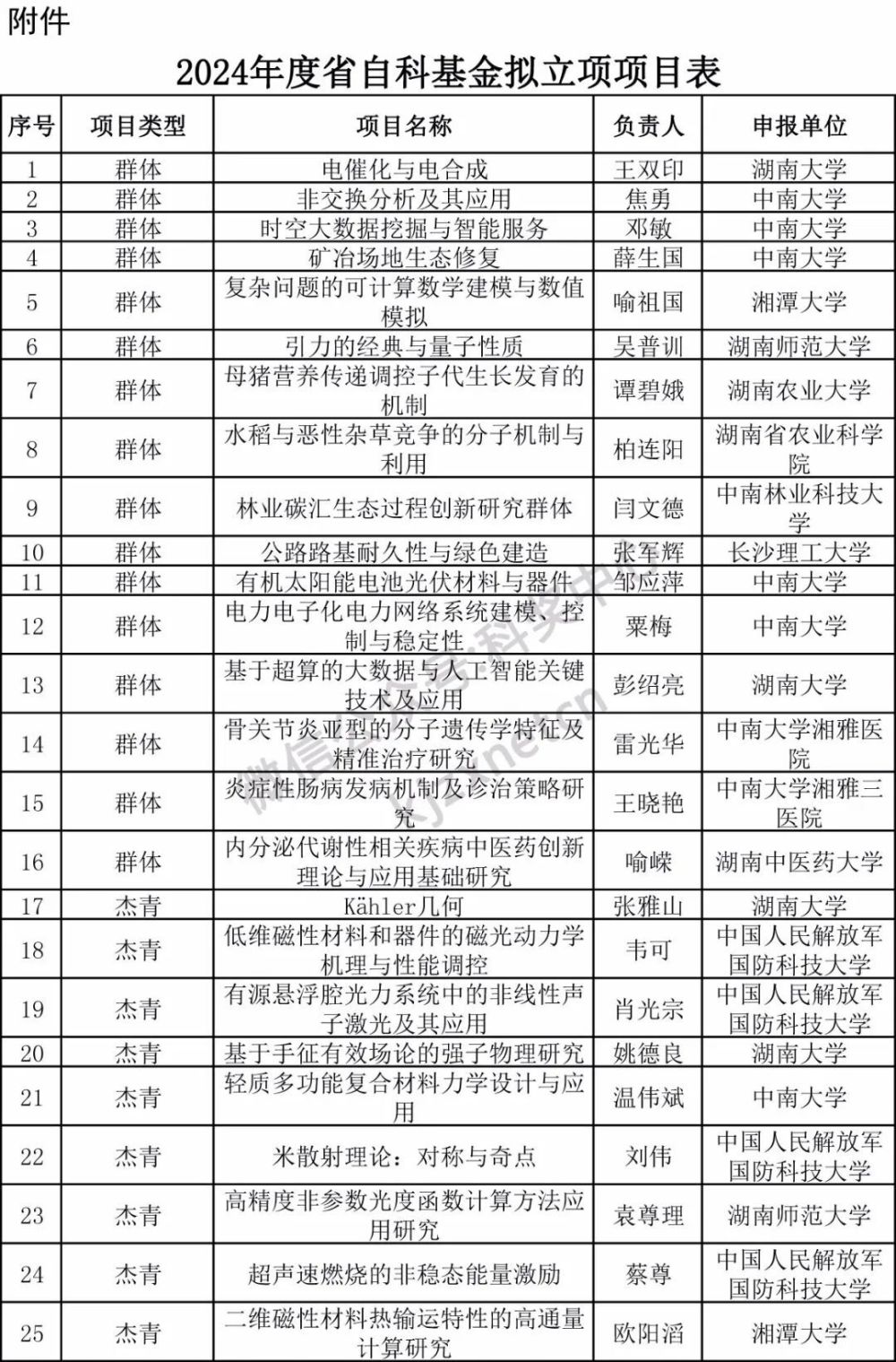 3312项，杰青优青200项，又一省自科基金拟立项项目公布