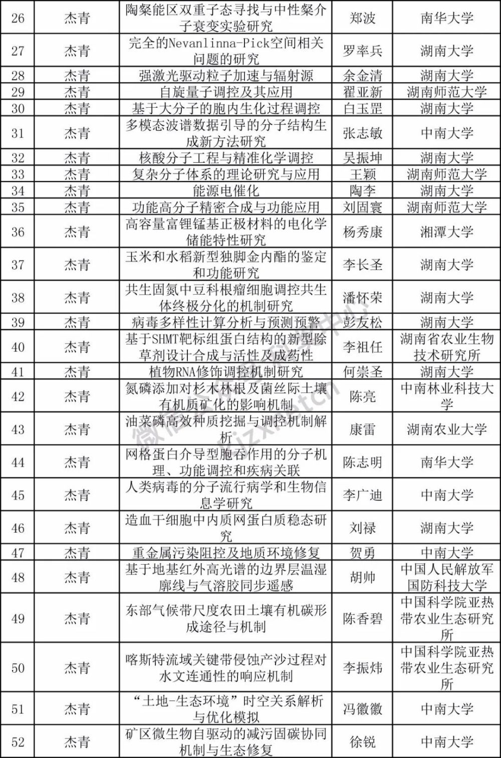 3312项，杰青优青200项，又一省自科基金拟立项项目公布