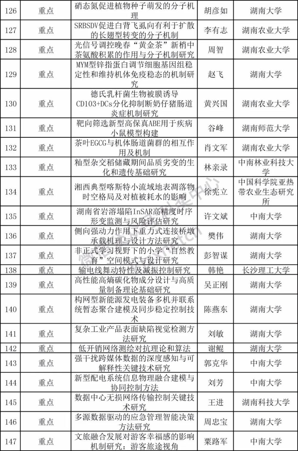 3312项，杰青优青200项，又一省自科基金拟立项项目公布