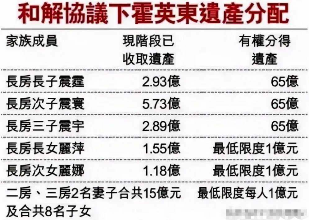 霍启刚31岁堂妹：出身二房分家产低于1亿，嫁入豪门住8层豪宅