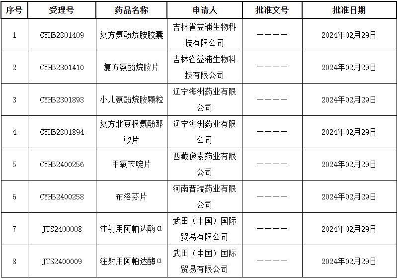 刚刚，国家药监局发布73个新批件，超30款药品获批上市