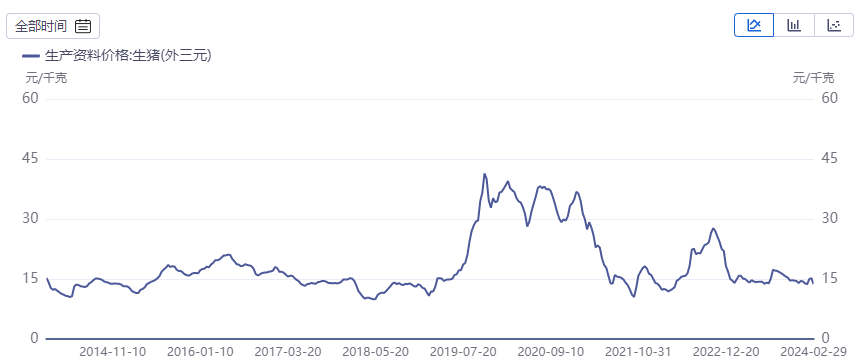 福建猪王3年亏近60亿！市值缩水10倍，站上退市边缘