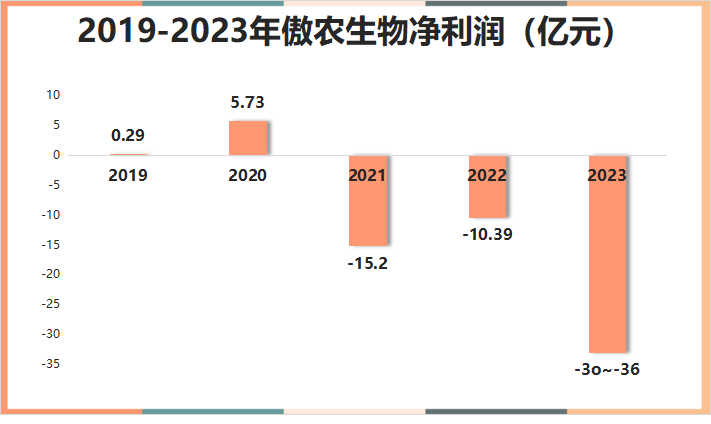 福建猪王3年亏近60亿！市值缩水10倍，站上退市边缘