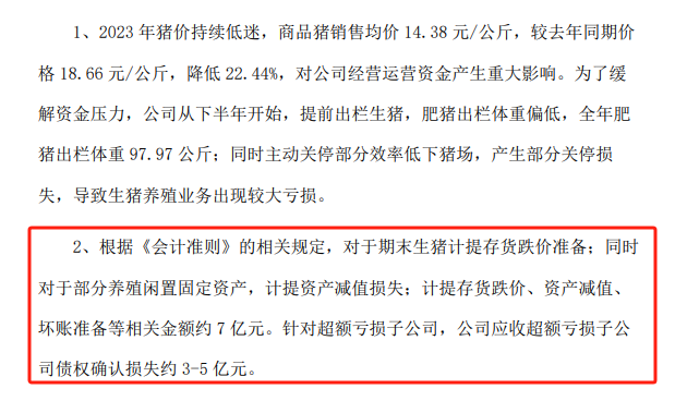 福建猪王3年亏近60亿！市值缩水10倍，站上退市边缘