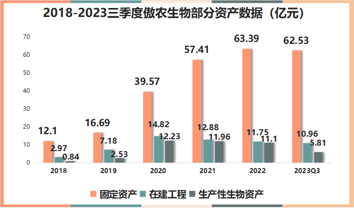 福建猪王3年亏近60亿！市值缩水10倍，站上退市边缘