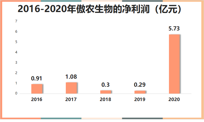 福建猪王3年亏近60亿！市值缩水10倍，站上退市边缘