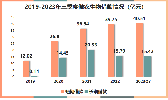 福建猪王3年亏近60亿！市值缩水10倍，站上退市边缘