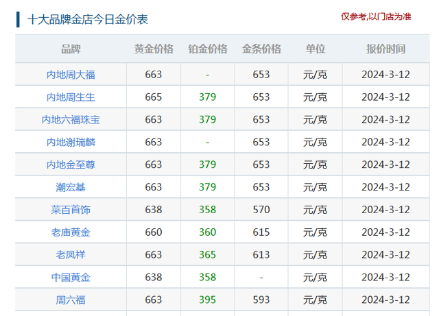 金价创新高，山东黄金4.7亿买金矿