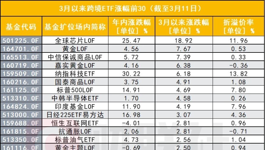 跨境基金火爆！溢价风险、限购挡不住投资热情，哪些产品仍可跟？