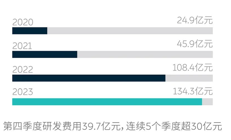 阿尔卑斯品牌官宣！2季度发布，它对蔚来多重要？能帮蔚来解套？