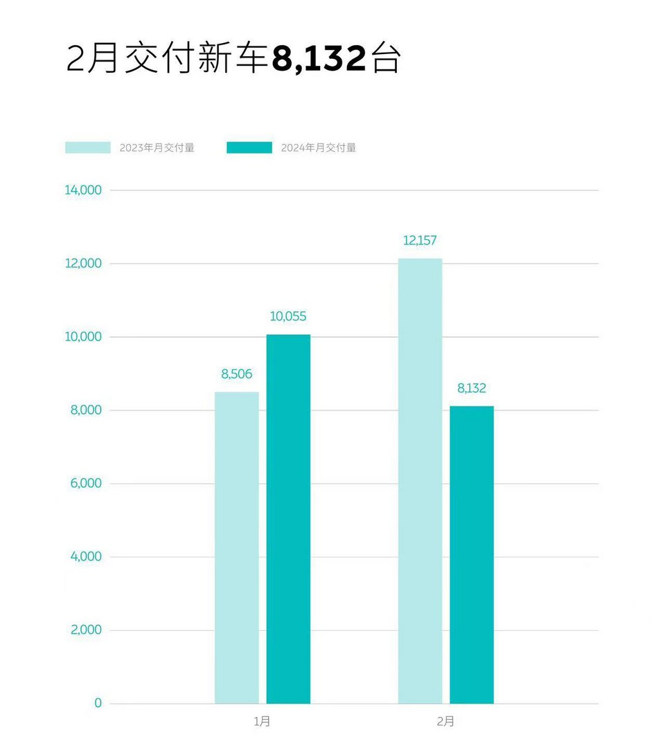 阿尔卑斯品牌官宣！2季度发布，它对蔚来多重要？能帮蔚来解套？