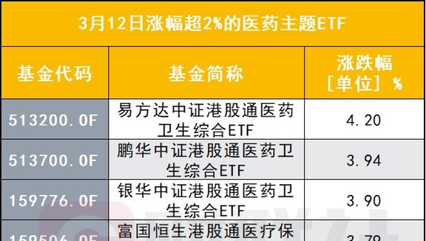 药明康德10亿回购，医药ETF普涨。大摩建议增持，高盛看法变了吗？