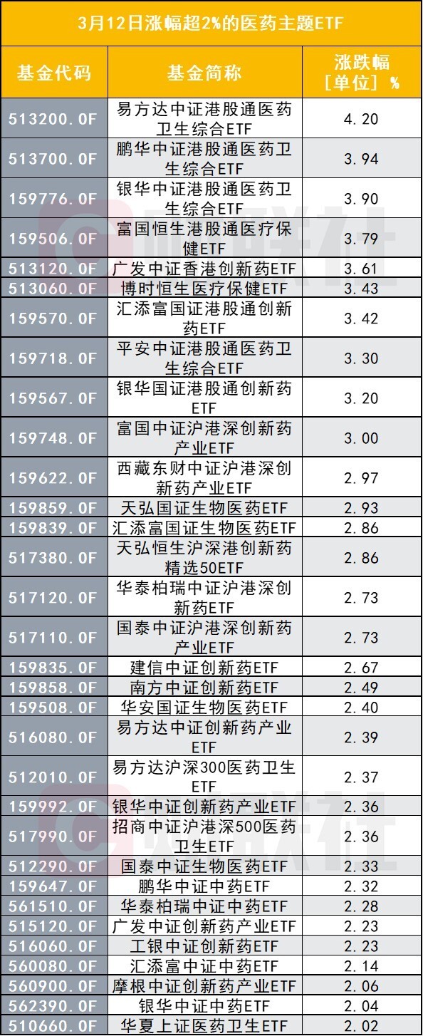 10亿回购再提振药明康德，医药ETF全线上涨，大摩给出增持评级，高盛态度却变了？