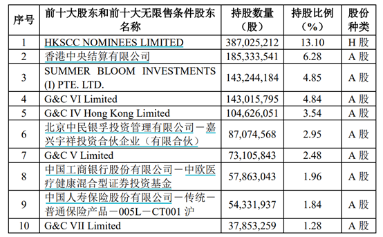 10亿回购再提振药明康德，医药ETF全线上涨，大摩给出增持评级，高盛态度却变了？