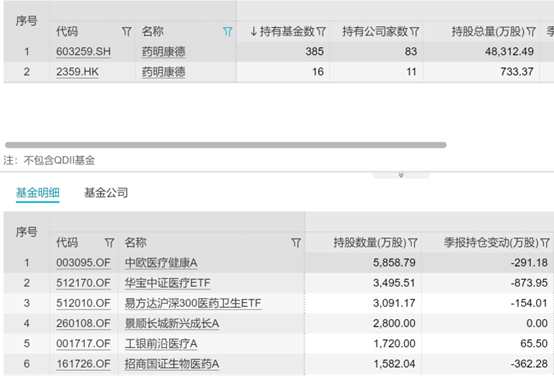 10亿回购再提振药明康德，医药ETF全线上涨，大摩给出增持评级，高盛态度却变了？